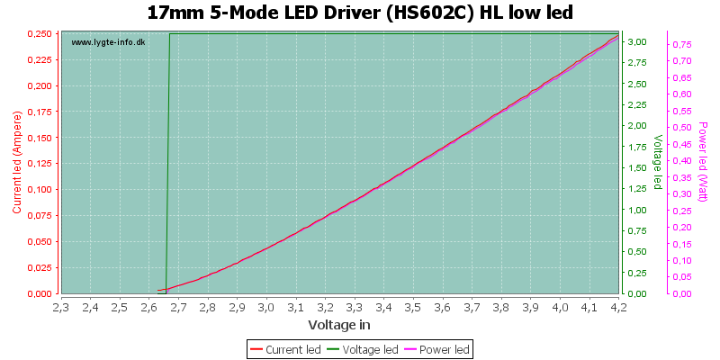 17mm%205-Mode%20LED%20Driver%20(HS602C)%20HL%20lowLed.png