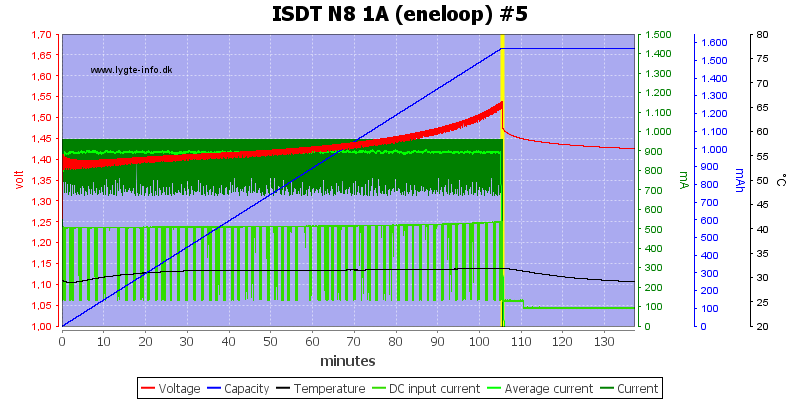 ISDT%20N8%201A%20%28eneloop%29%20%235.png