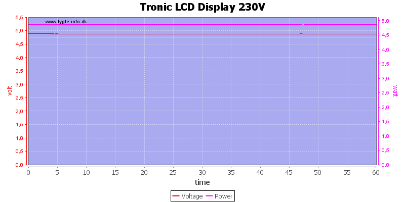 Tronic%20LCD%20Display%20230V%20load%20test.png