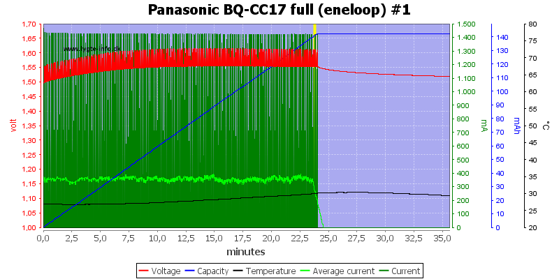 Panasonic%20BQ-CC17%20full%20(eneloop)%20%231.png
