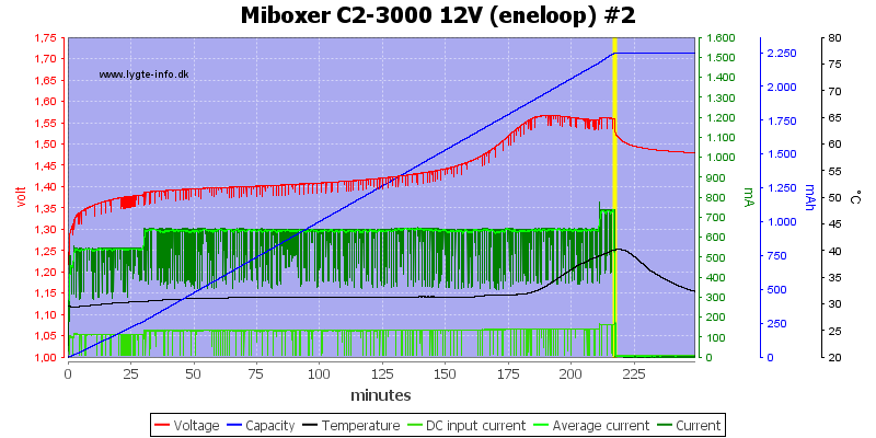 Miboxer%20C2-3000%2012V%20%28eneloop%29%20%232.png
