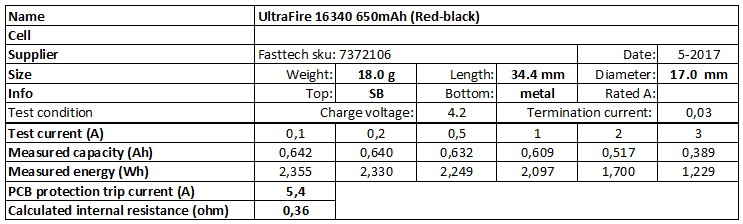UltraFire%2016340%20650mAh%20(Red-black)-info.png