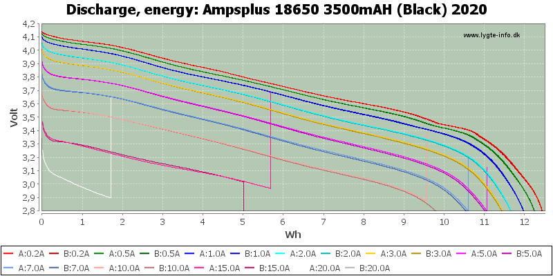 Ampsplus%2018650%203500mAH%20(Black)%202020-Energy.png