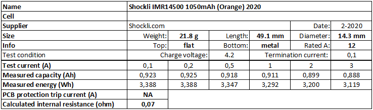 Shockli%20IMR14500%201050mAh%20(Orange)%202020-info.png