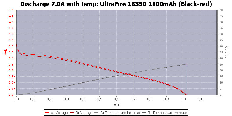 UltraFire%2018350%201100mAh%20(Black-red)-Temp-7.0.png