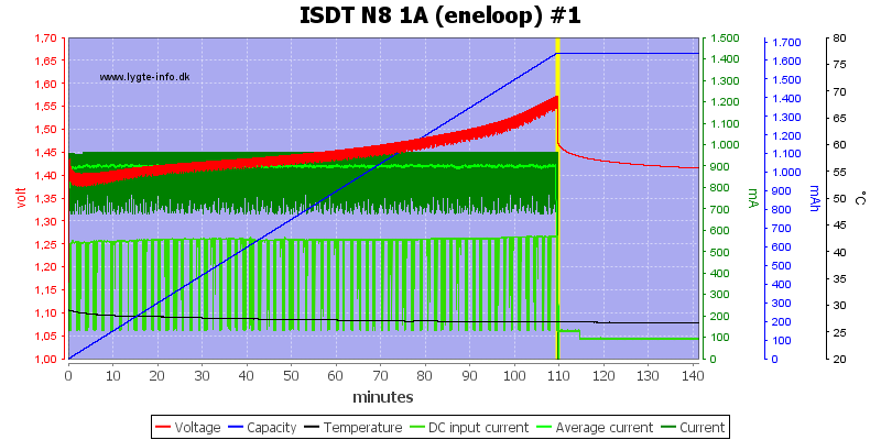 ISDT%20N8%201A%20%28eneloop%29%20%231.png