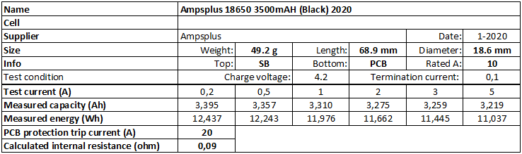 Ampsplus%2018650%203500mAH%20(Black)%202020-info.png