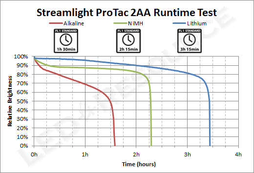 ProTac_2AA_Runtime.png
