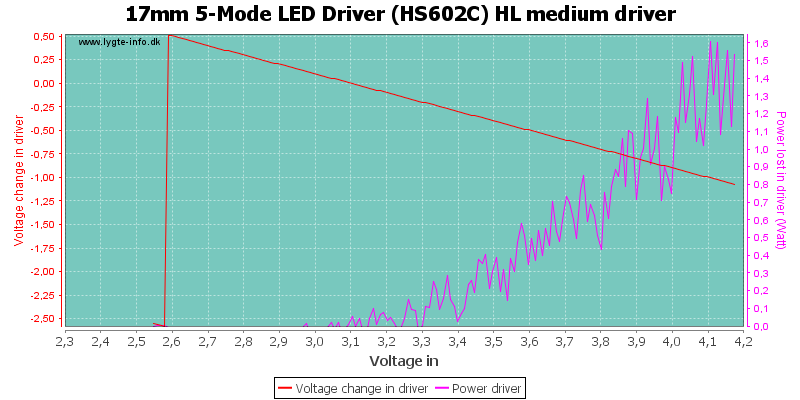 17mm%205-Mode%20LED%20Driver%20(HS602C)%20HL%20mediumDriver.png