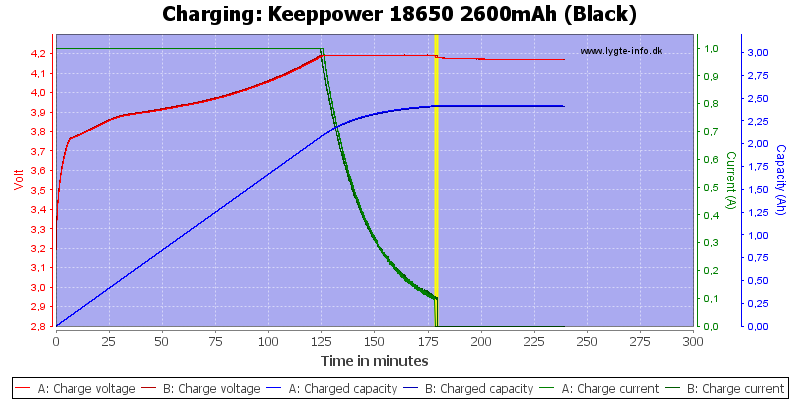 Keeppower%2018650%202600mAh%20(Black)-Charge.png
