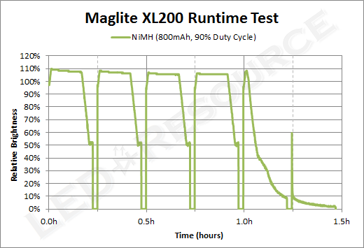 XL200_Runtime_90.png