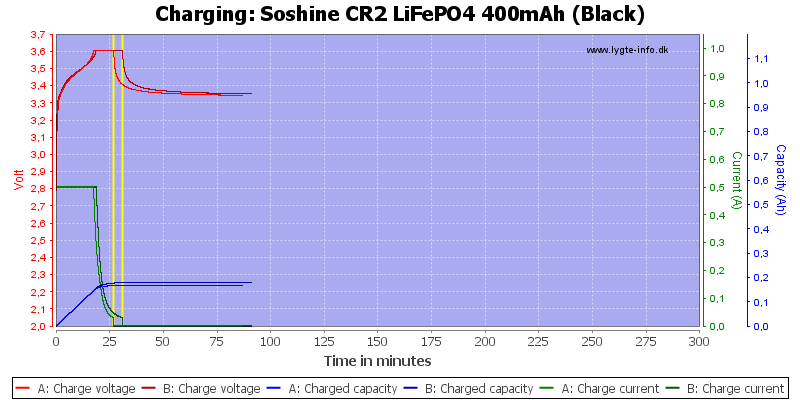 Soshine%20CR2%20LiFePO4%20400mAh%20(Black)-Charge.png