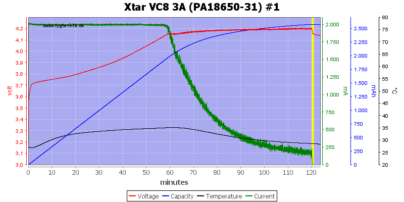Xtar%20VC8%203A%20%28PA18650-31%29%20%231.png