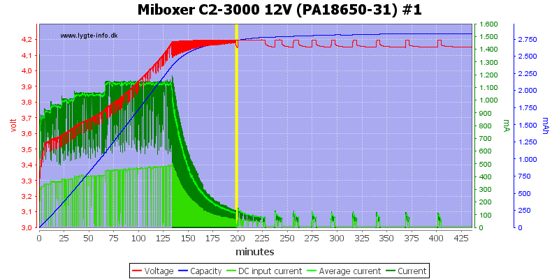 Miboxer%20C2-3000%2012V%20%28PA18650-31%29%20%231.png