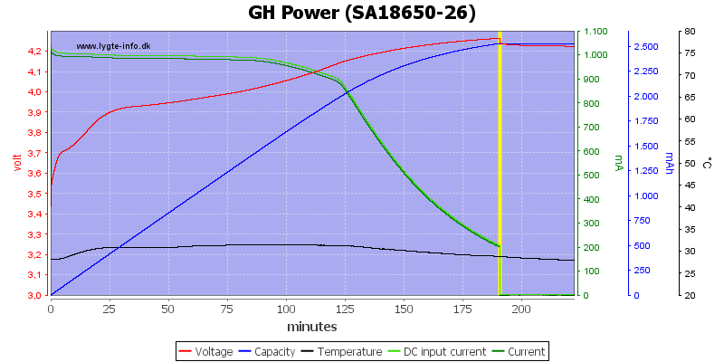 GH%20Power%20%28SA18650-26%29.png
