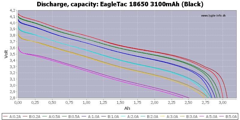 EagleTac%2018650%203100mAh%20(Black)-Capacity.png