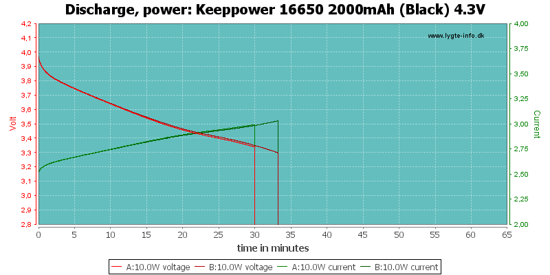 Keeppower%2016650%202000mAh%20(Black)%204.3V-PowerLoadTime.png