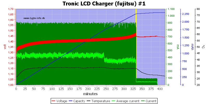 Tronic%20LCD%20Charger%20%28fujitsu%29%20%231.png