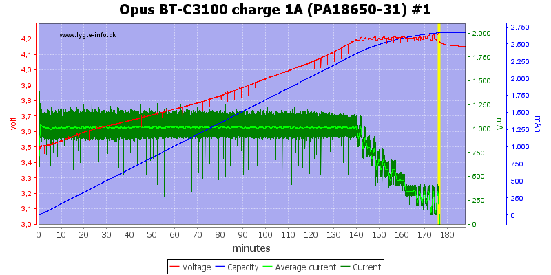 Opus%20BT-C3100%20charge%201A%20(PA18650-31)%20%231.png