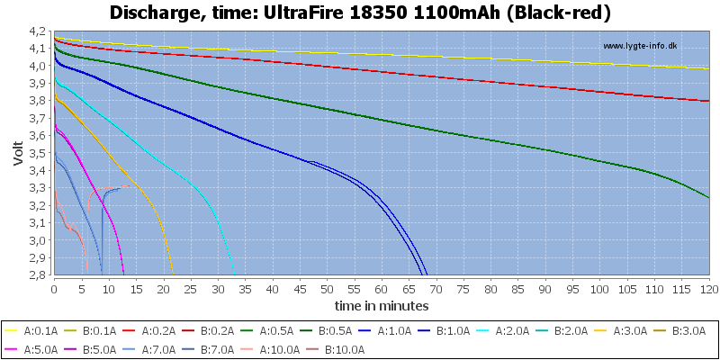 UltraFire%2018350%201100mAh%20(Black-red)-CapacityTime.png