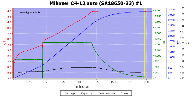 Miboxer%20C4-12%20auto%20%28SA18650-33%29%20%231.png