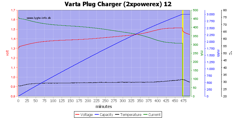 Varta%20Plug%20Charger%20(2xpowerex)%2012.png