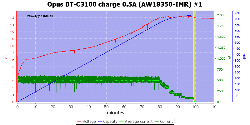 Opus%20BT-C3100%20charge%200.5A%20(AW18350-IMR)%20%231.png