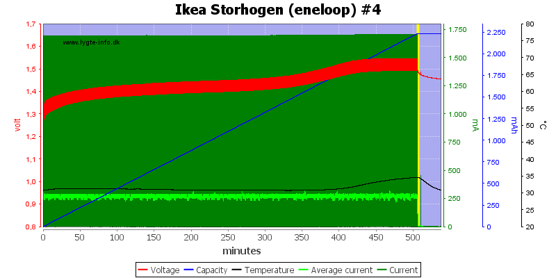 Ikea%20Storhogen%20%28eneloop%29%20%234.png