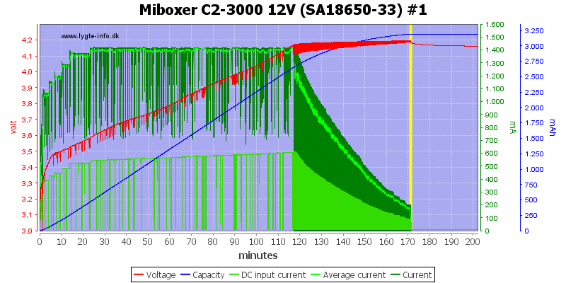 Miboxer%20C2-3000%2012V%20%28SA18650-33%29%20%231.png