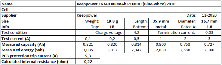 Keeppower%2016340%20800mAh%20P1680U%20(Blue-white)%202020-info.png