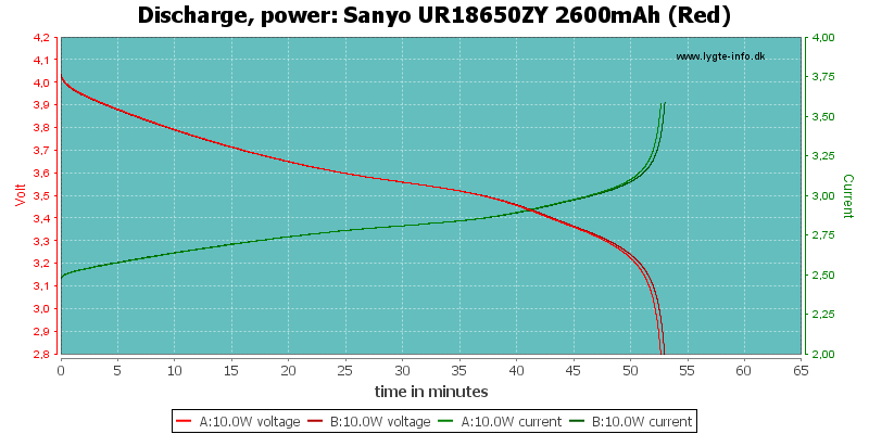 Sanyo%20UR18650ZY%202600mAh%20(Red)-PowerLoadTime.png