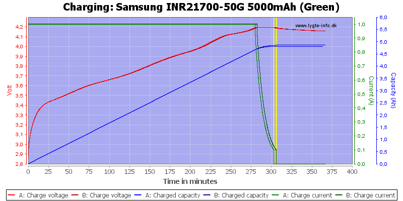 Samsung%20INR21700-50G%205000mAh%20(Green)-Charge.png