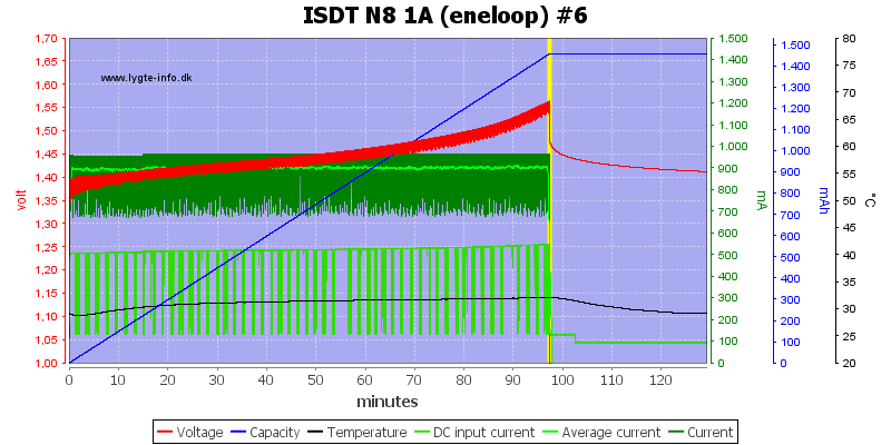 ISDT%20N8%201A%20%28eneloop%29%20%236.png