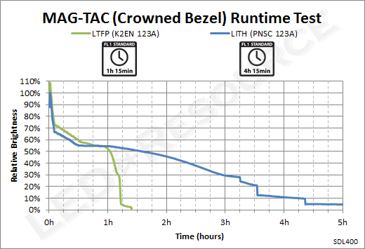 MAG-TAC_CB_Runtime.png