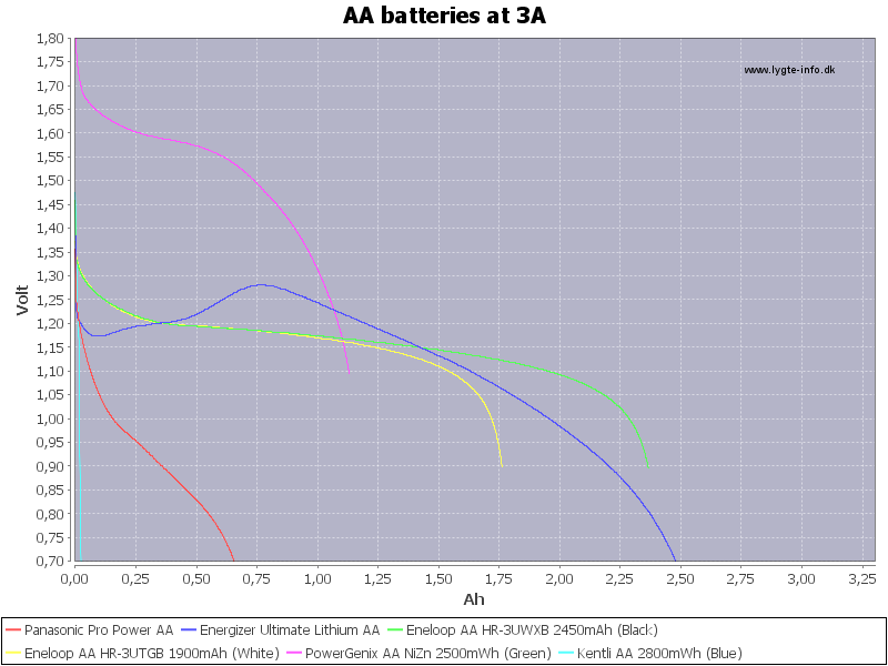 AA%20batteries%20at%203A.png