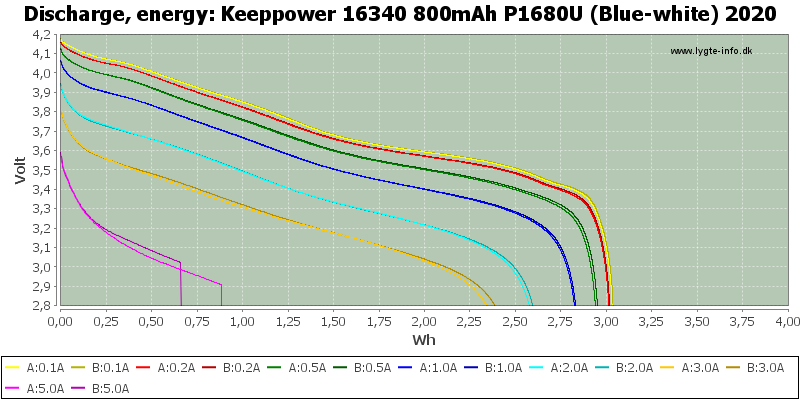 Keeppower%2016340%20800mAh%20P1680U%20(Blue-white)%202020-Energy.png
