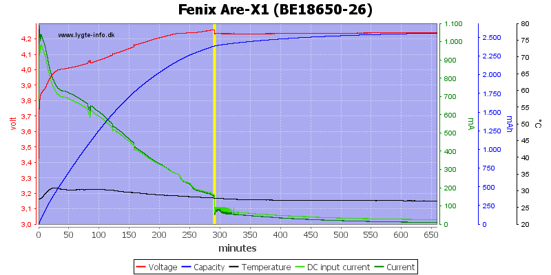 Fenix%20Are-X1%20(BE18650-26).png