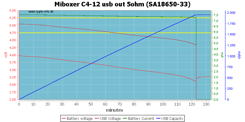 Miboxer%20C4-12%20usb%20out%205ohm%20%28SA18650-33%29.png