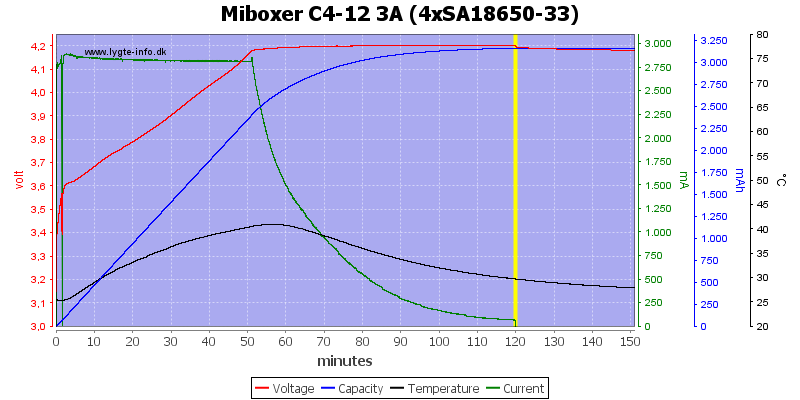 Miboxer%20C4-12%203A%20%284xSA18650-33%29.png