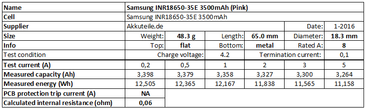 Samsung%20INR18650-35E%203500mAh%20(Pink)-info.png