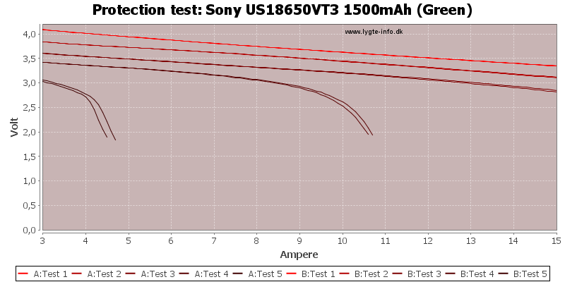Sony%20US18650VT3%201500mAh%20(Green)-TripCurrent.png