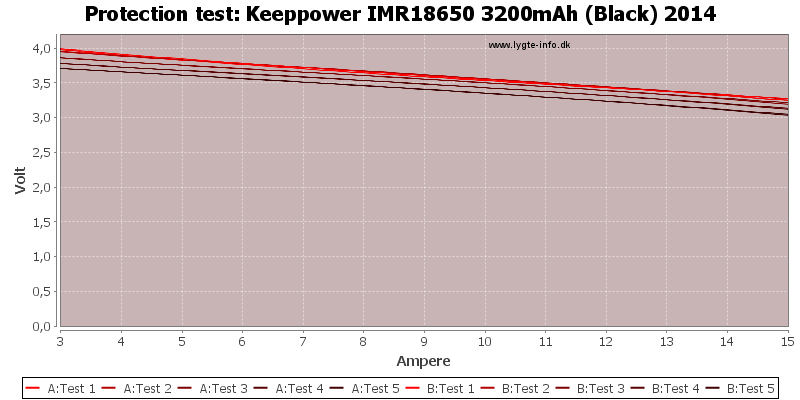 Keeppower%20IMR18650%203200mAh%20(Black)%202014-TripCurrent.png