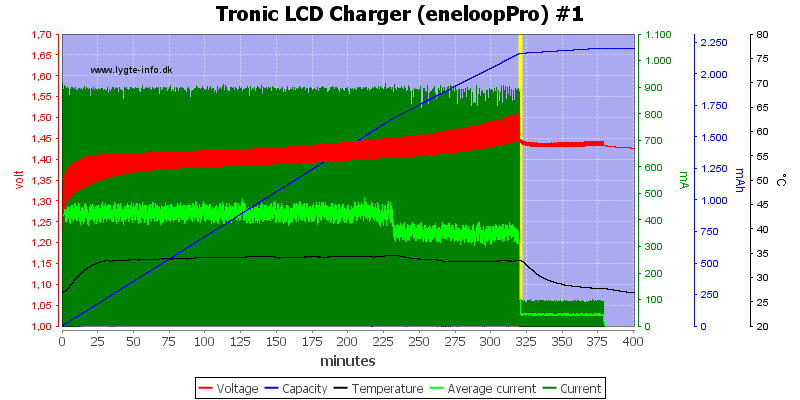 Tronic%20LCD%20Charger%20%28eneloopPro%29%20%231.png