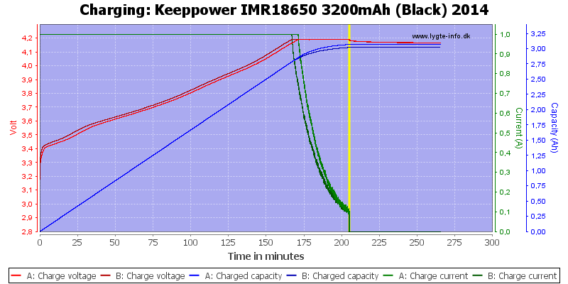 Keeppower%20IMR18650%203200mAh%20(Black)%202014-Charge.png