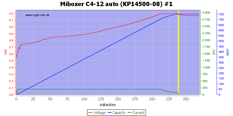 Miboxer%20C4-12%20auto%20%28KP14500-08%29%20%231.png