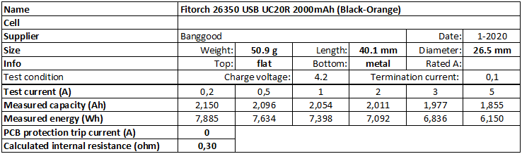 Fitorch%2026350%20USB%20UC20R%202000mAh%20(Black-Orange)-info.png