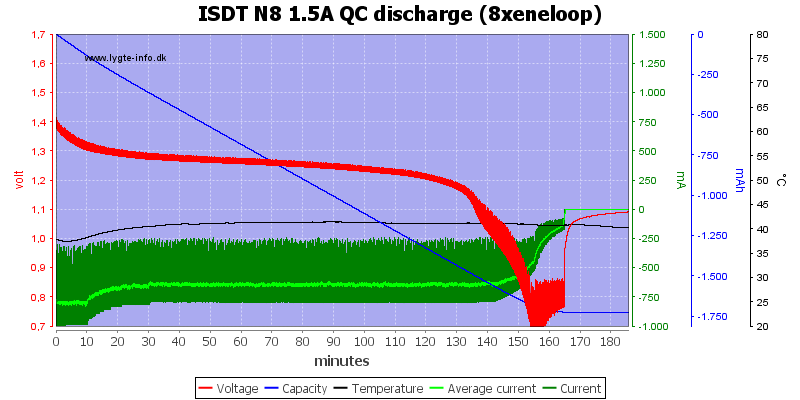 ISDT%20N8%201.5A%20QC%20discharge%20%288xeneloop%29.png