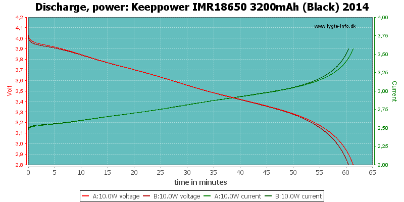 Keeppower%20IMR18650%203200mAh%20(Black)%202014-PowerLoadTime.png