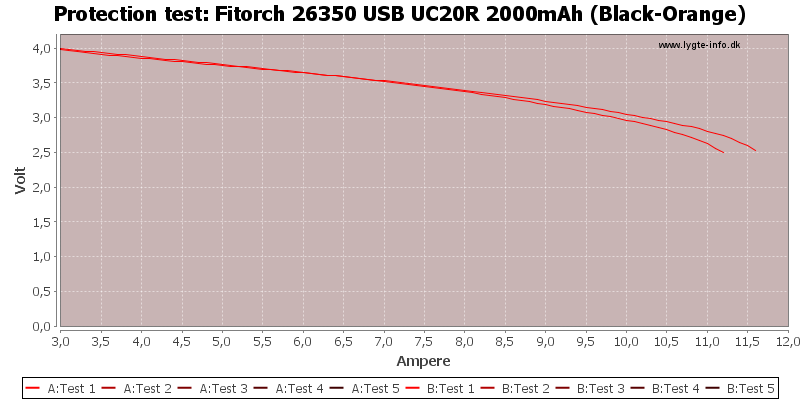 Fitorch%2026350%20USB%20UC20R%202000mAh%20(Black-Orange)-TripCurrent.png