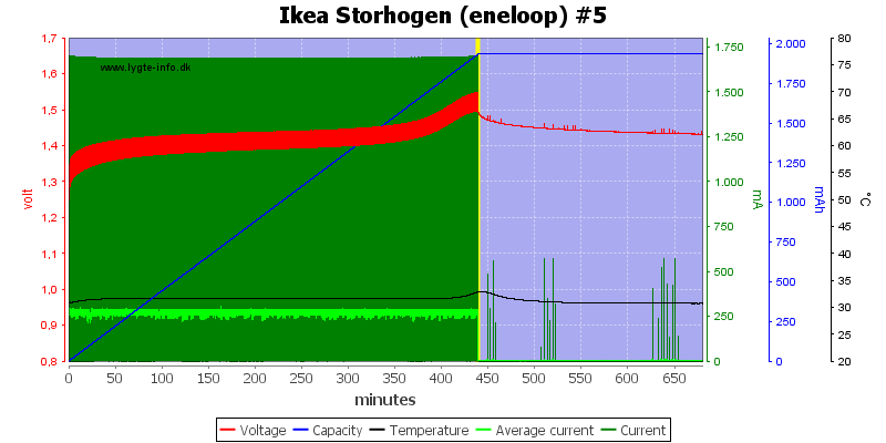Ikea%20Storhogen%20%28eneloop%29%20%235.png